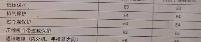 杭州市空调电话在哪里找